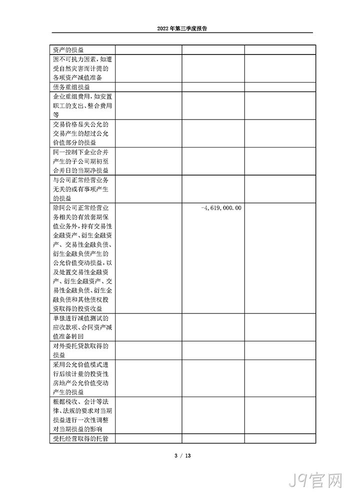 J9官网2022年第三季度△报告_页面_03