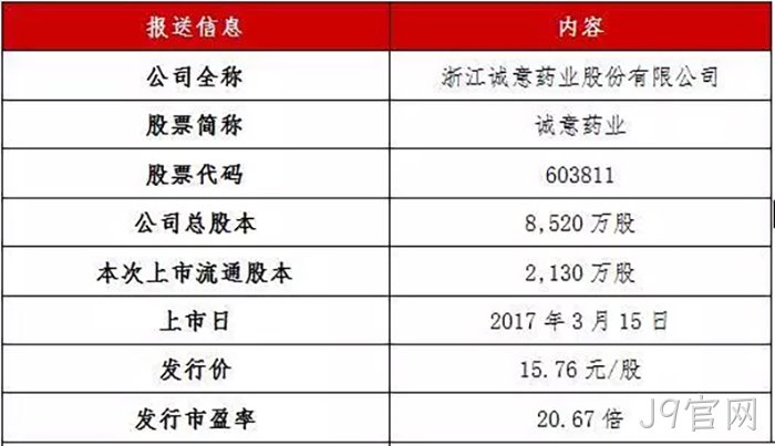 J9官网◈成功上市